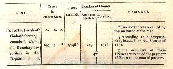 boundary-table